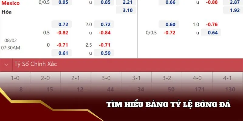Giới thiệu bảng tỷ lệ bóng đá online